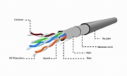 Витая пара Gembird UTP, CAT 5E, CCA, 24AWG, 4 пары, бухта 305м, PVC, серый (UPC-5004E-SOL)
